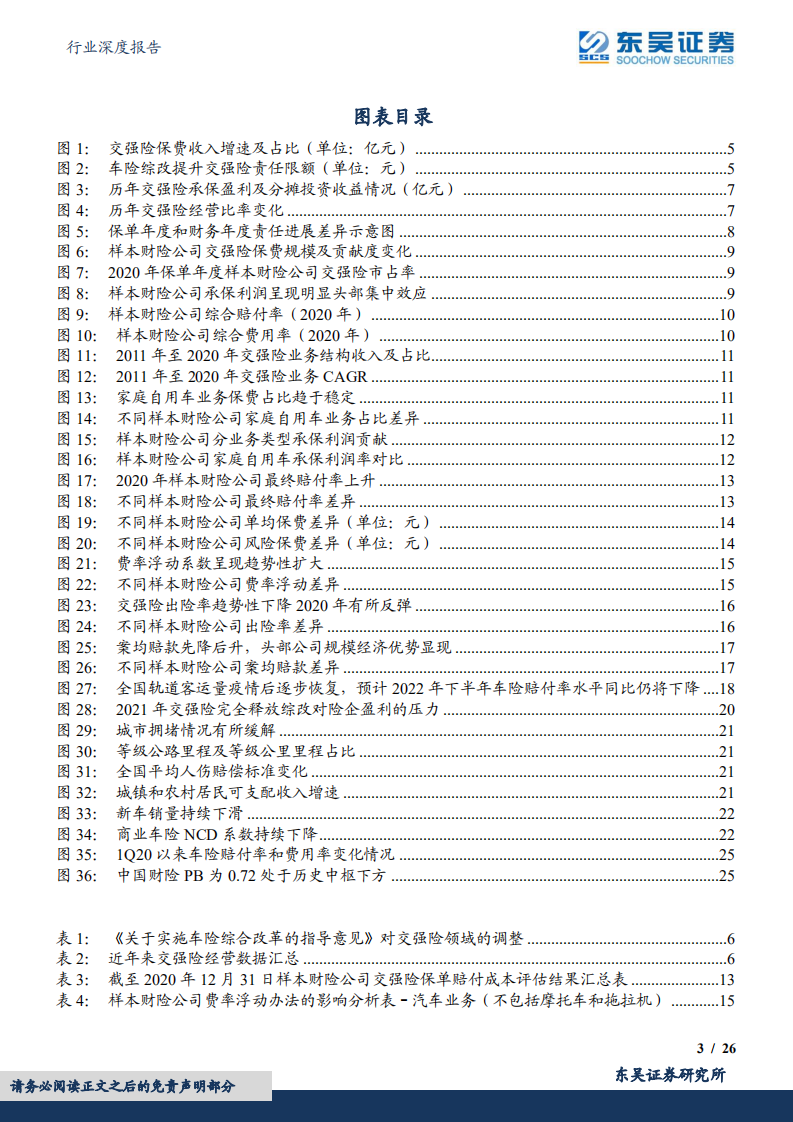 保险Ⅱ行业深度报告：交强险专题研究，红海市场新挑战，头部险企显韧性-220630.pdf 第3页