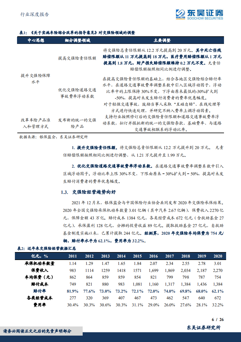 保险Ⅱ行业深度报告：交强险专题研究，红海市场新挑战，头部险企显韧性-220630.pdf 第6页
