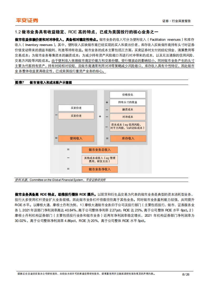 证券行业深度报告：他山之石，美国做市业务的发展路径与经验借鉴-220810.pdf 第8页