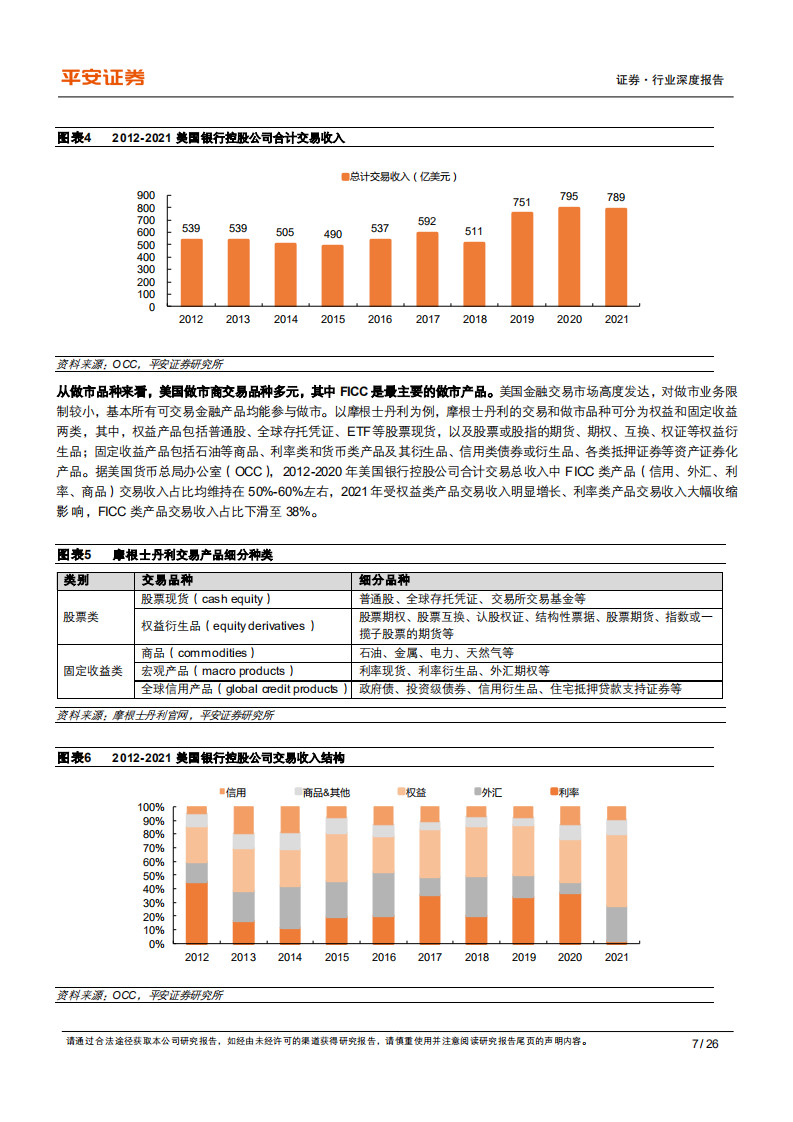 证券行业深度报告：他山之石，美国做市业务的发展路径与经验借鉴-220810.pdf 第7页