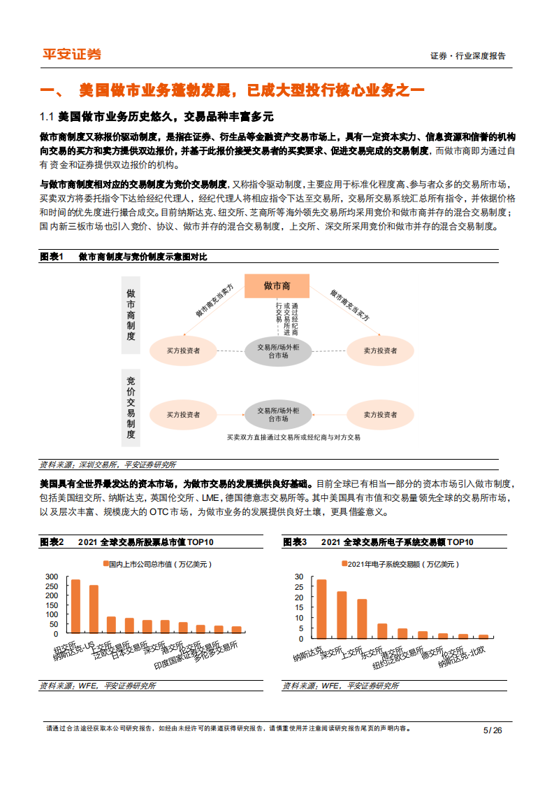 证券行业深度报告：他山之石，美国做市业务的发展路径与经验借鉴-220810.pdf 第5页