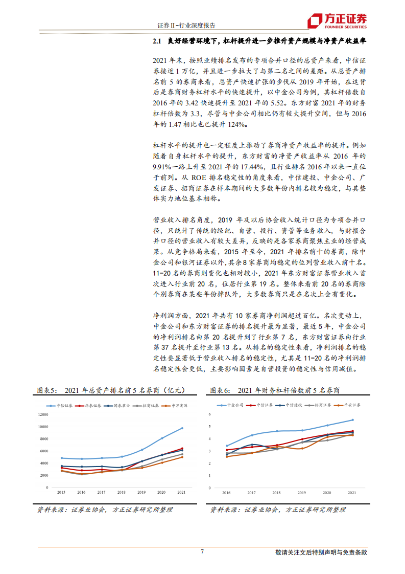 证券Ⅱ行业券商竞争格局：对于行业排名的一些观察-220703.pdf 第7页