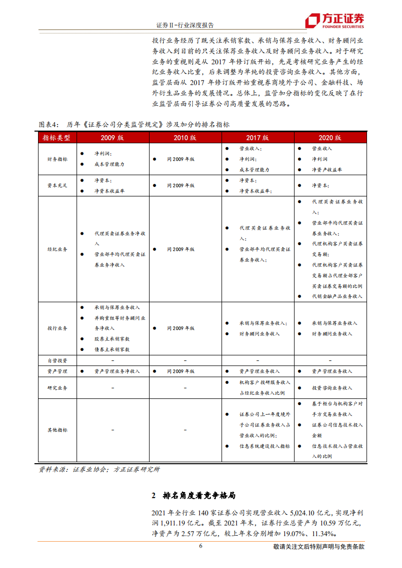 证券Ⅱ行业券商竞争格局：对于行业排名的一些观察-220703.pdf 第6页