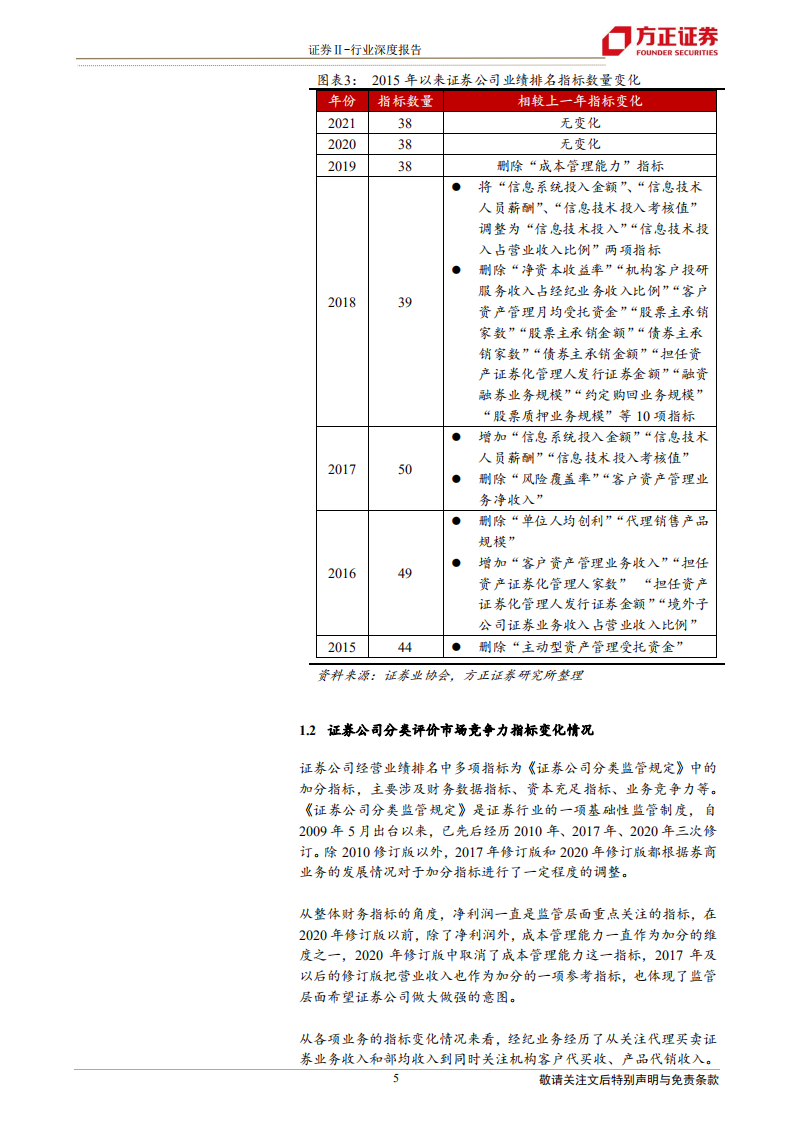 证券Ⅱ行业券商竞争格局：对于行业排名的一些观察-220703.pdf 第5页
