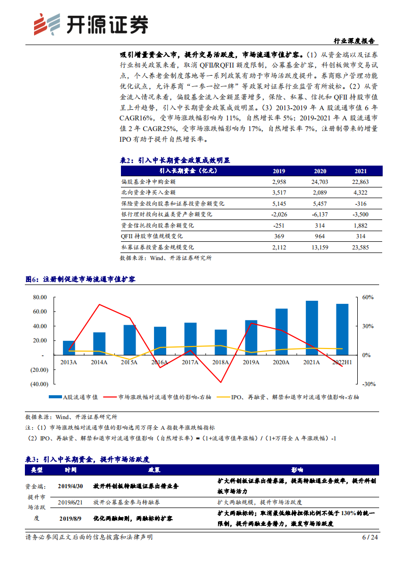 证券Ⅱ行业深度报告：全面注册制驱动市场扩容，大投行业务直接受益-220803.pdf 第6页