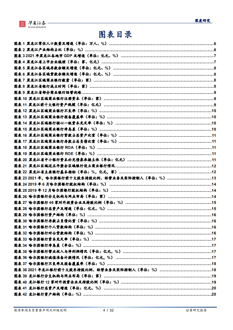 银行地方志：黑龙江区域性银行全景图.pdf 第4页
