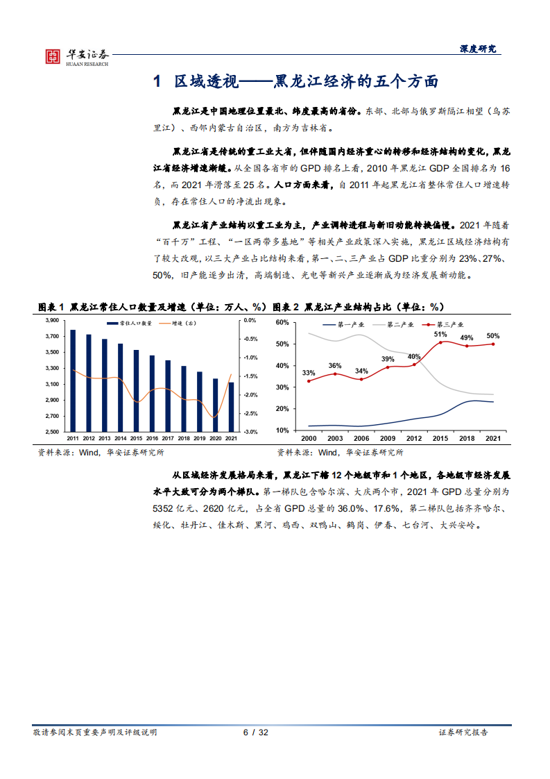 银行地方志：黑龙江区域性银行全景图.pdf 第6页