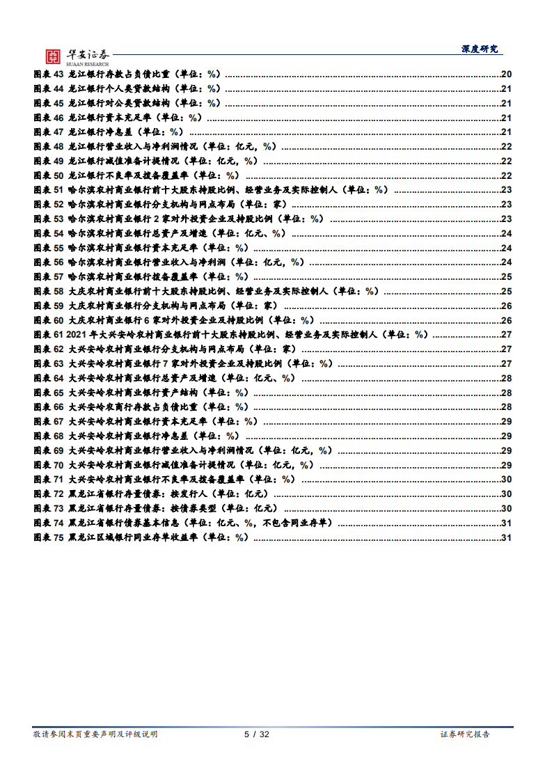 银行地方志：黑龙江区域性银行全景图.pdf 第5页
