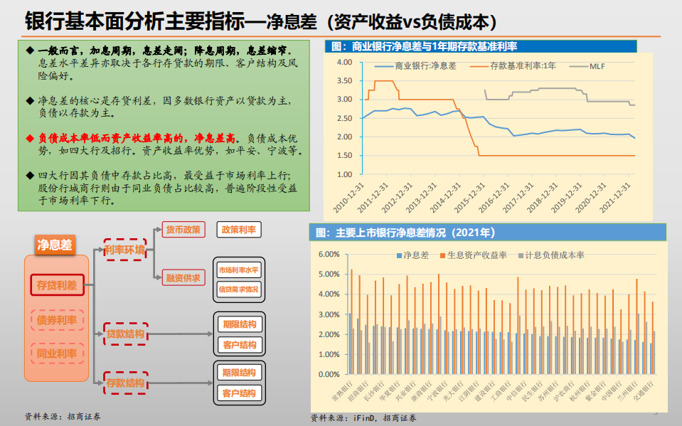 银行业2022年银行股研究小册子：我们如何研究银行业？-220808.pdf 第5页
