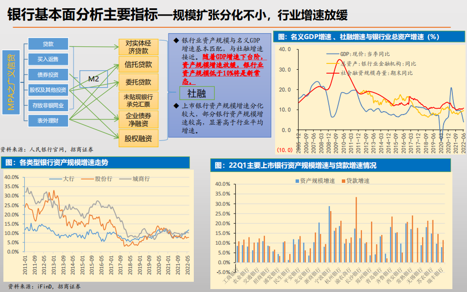 银行业2022年银行股研究小册子：我们如何研究银行业？-220808.pdf 第4页
