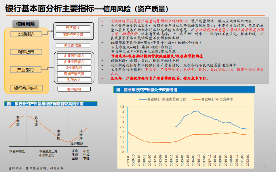 银行业2022年银行股研究小册子：我们如何研究银行业？-220808.pdf 第6页