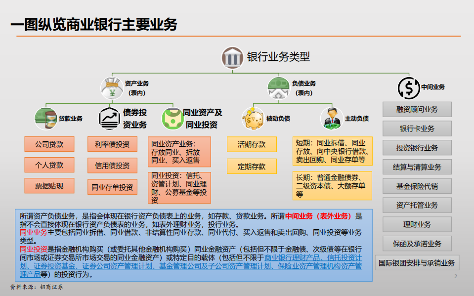 银行业2022年银行股研究小册子：我们如何研究银行业？-220808.pdf 第2页