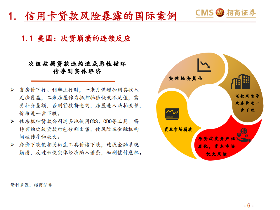 银行业专题报告：从2020年看2022年，疫情中的信用卡贷款质量-220630.pdf 第6页