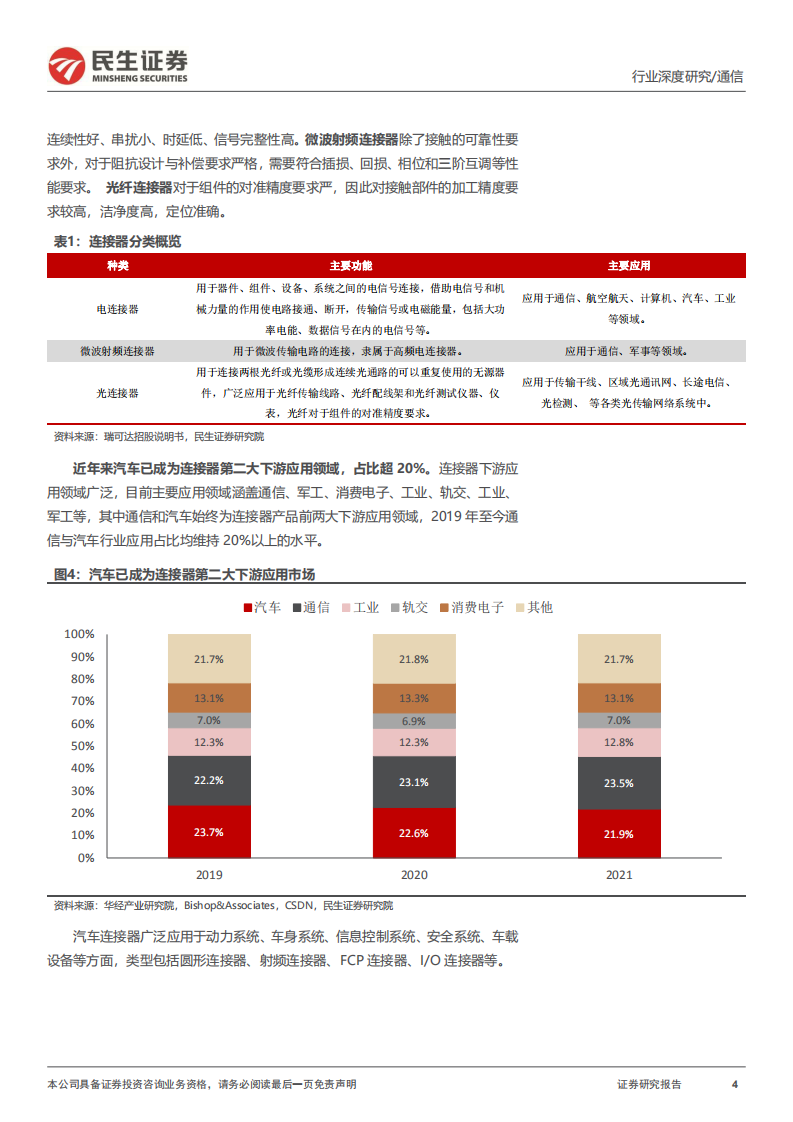 汽车连接器行业深度：增量需求打开成长空间，自主供应链迎发展良机-220717.pdf 第4页
