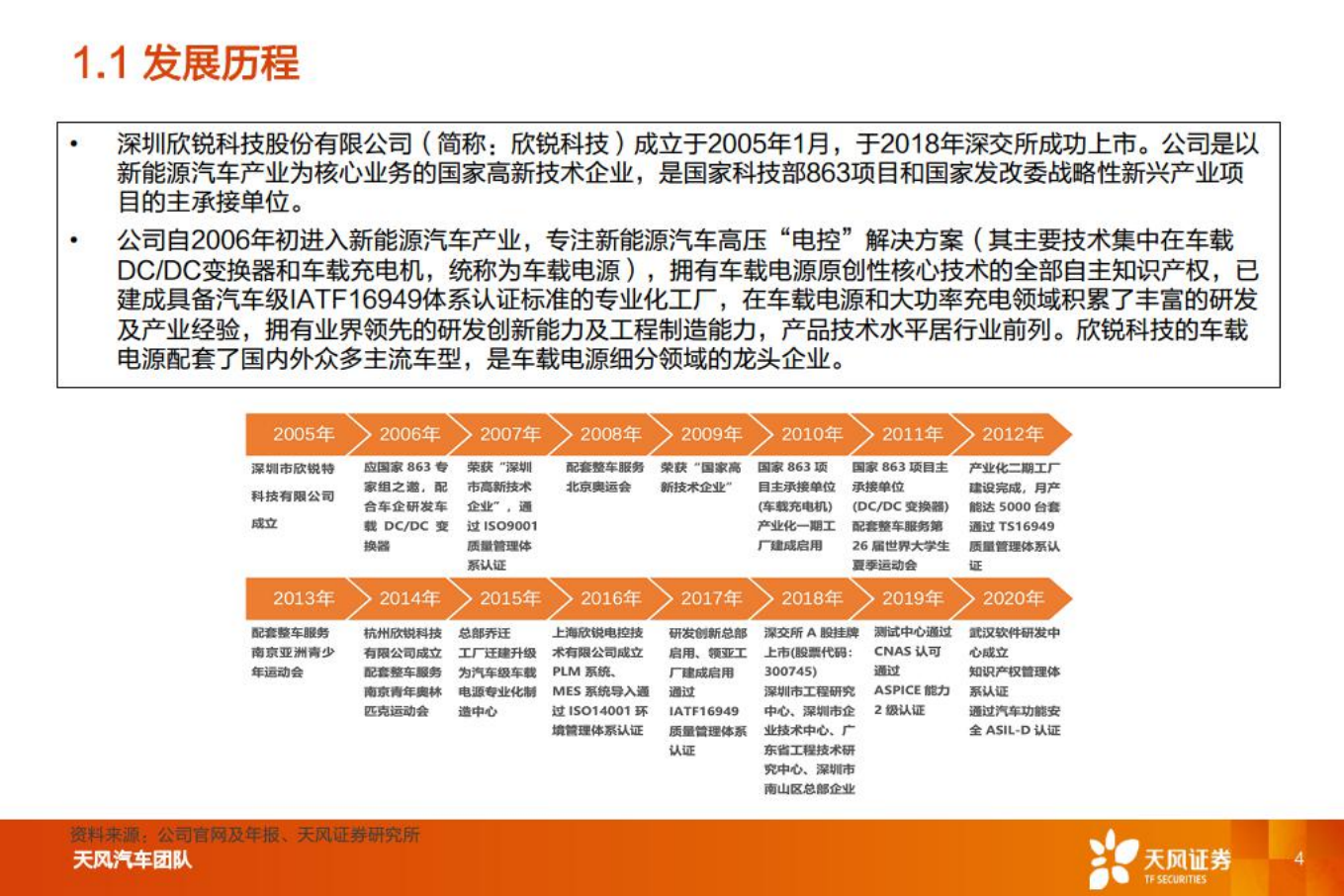 汽车零部件行业：智能电动重点公司深度拆解+预测，欣锐科技-220808.pdf 第4页