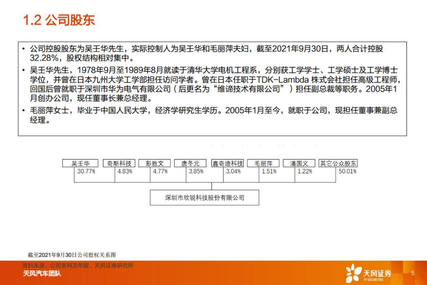 汽车零部件行业：智能电动重点公司深度拆解+预测，欣锐科技-220808.pdf 第5页