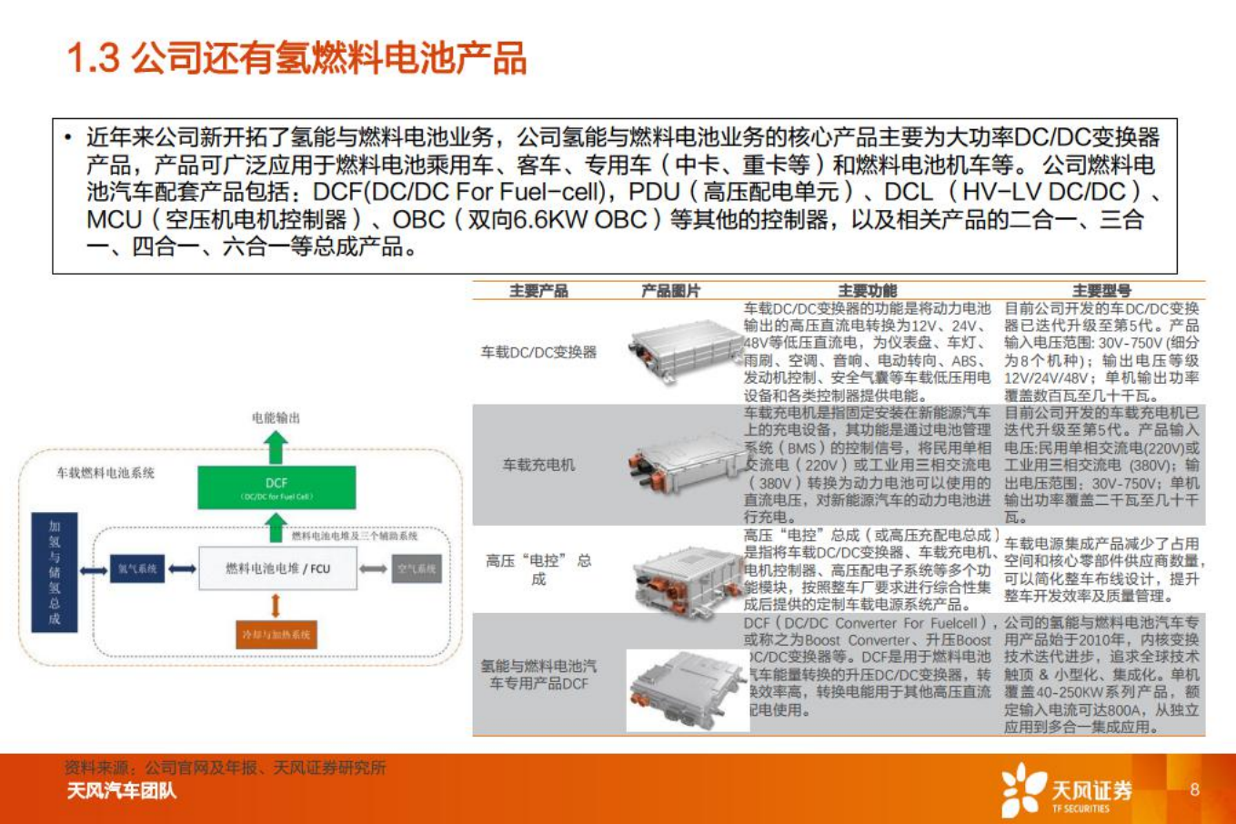 汽车零部件行业：智能电动重点公司深度拆解+预测，欣锐科技-220808.pdf 第8页