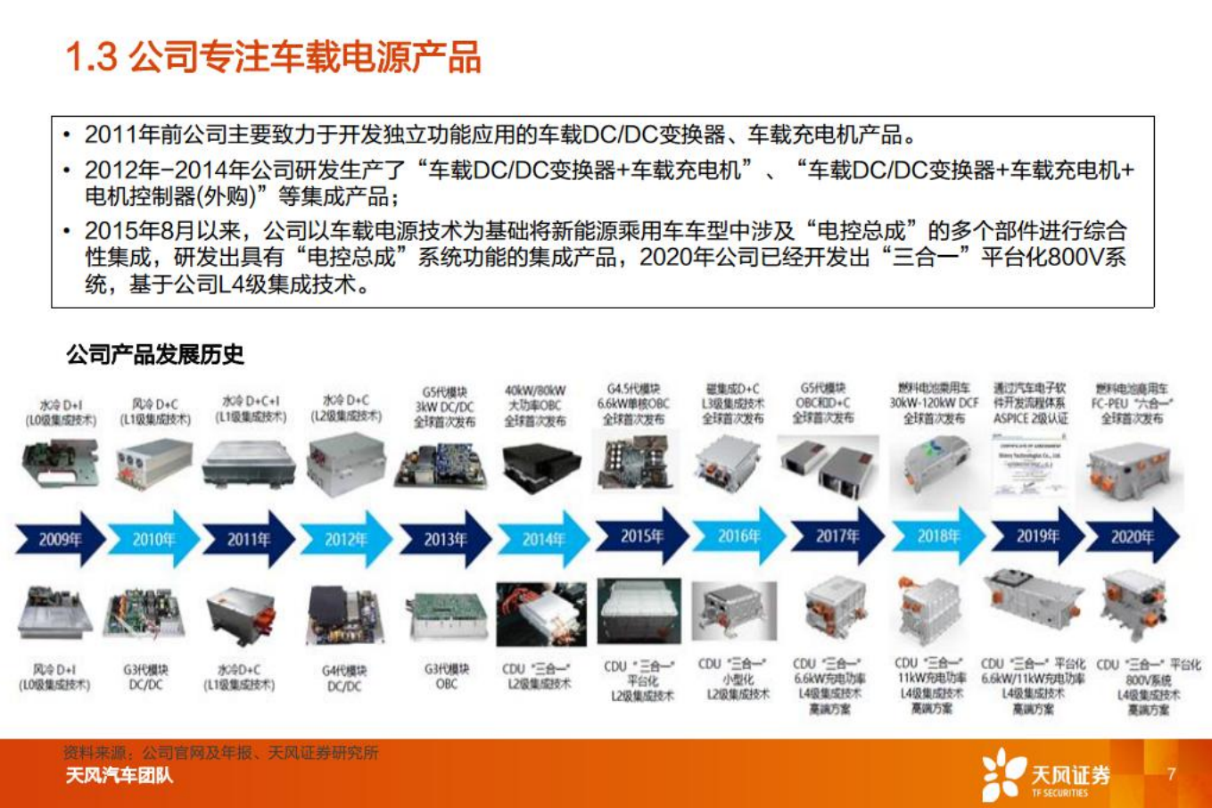 汽车零部件行业：智能电动重点公司深度拆解+预测，欣锐科技-220808.pdf 第7页
