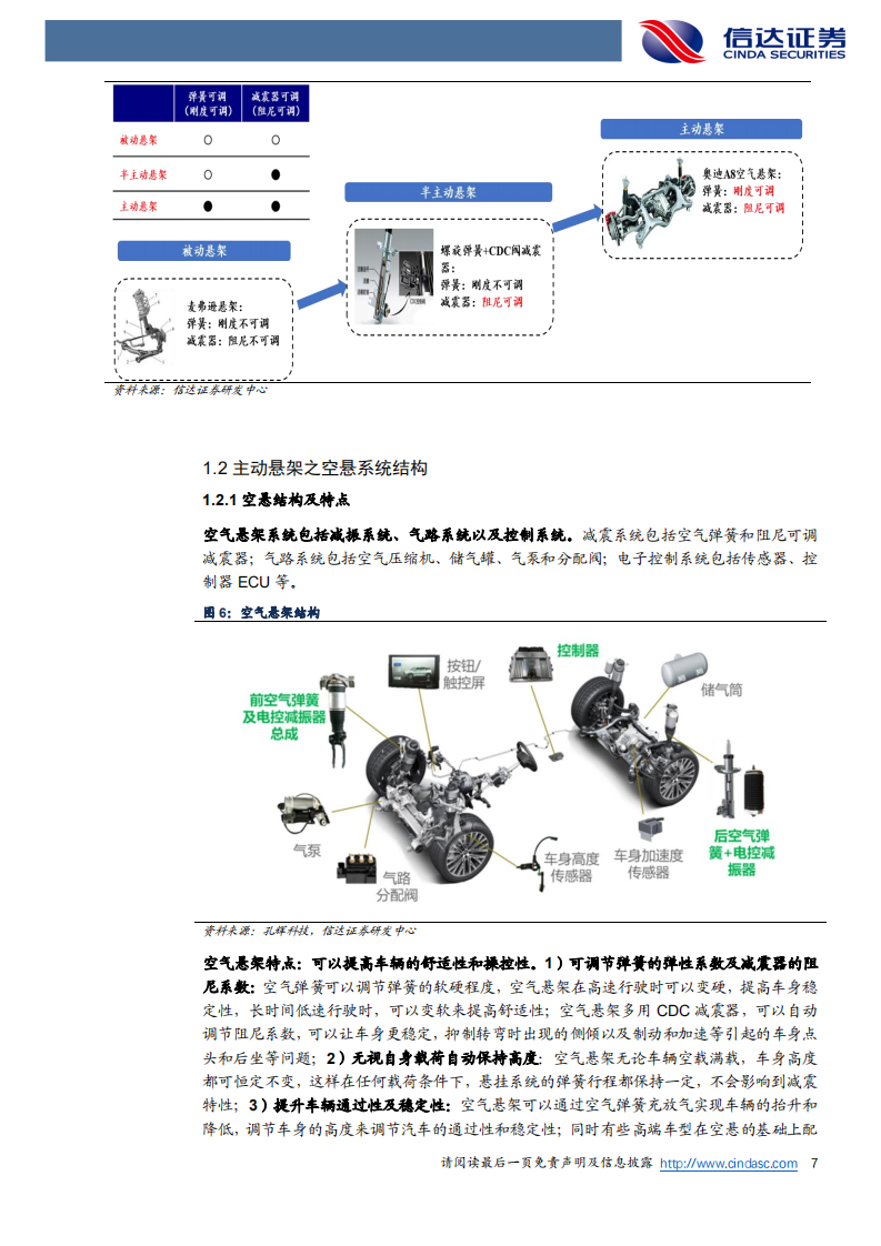汽车零部件行业线控底盘系列研究：空气悬架国产替代加速，高端化电动化催生新需求-220814.pdf 第7页