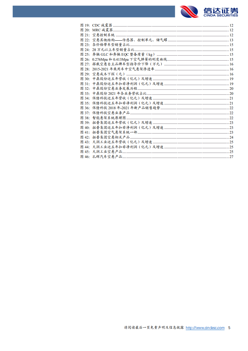 汽车零部件行业线控底盘系列研究：空气悬架国产替代加速，高端化电动化催生新需求-220814.pdf 第5页