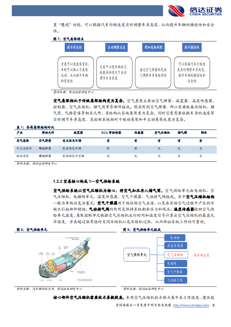 汽车零部件行业线控底盘系列研究：空气悬架国产替代加速，高端化电动化催生新需求-220814.pdf 第8页