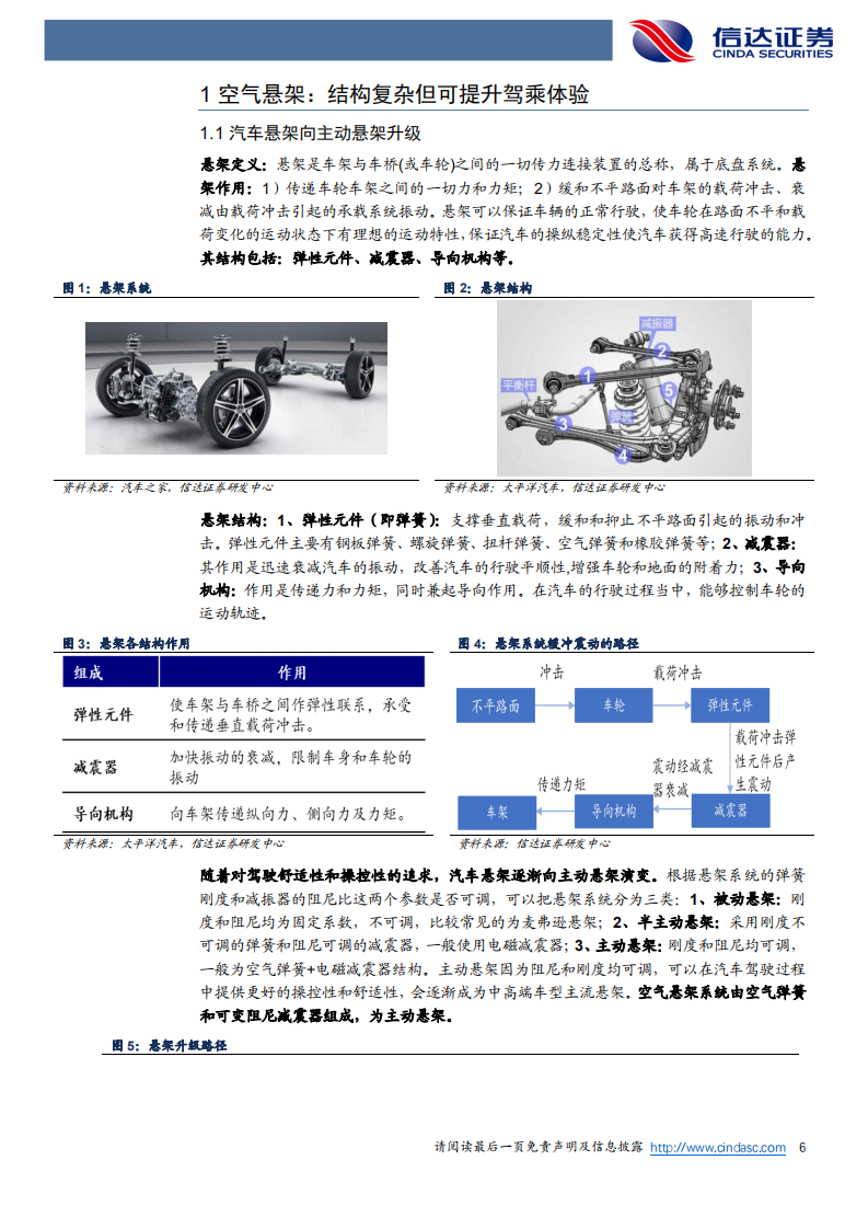 汽车零部件行业线控底盘系列研究：空气悬架国产替代加速，高端化电动化催生新需求-220814.pdf 第6页