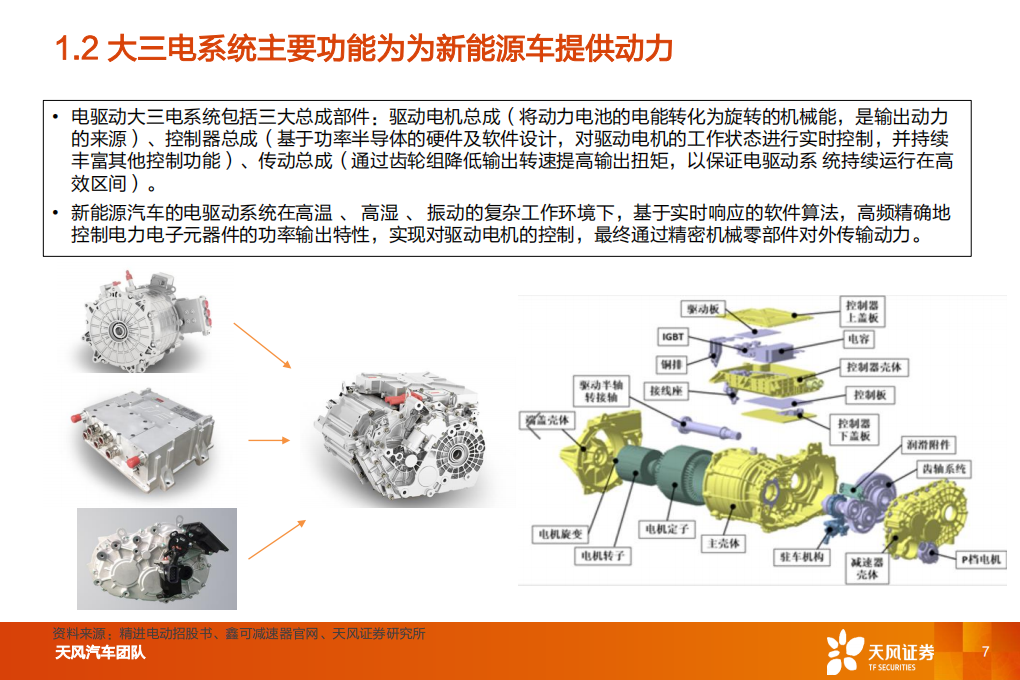 汽车零部件行业智能电动汽车赛道深度：电驱动行业国产龙头凸显-220808.pdf 第7页