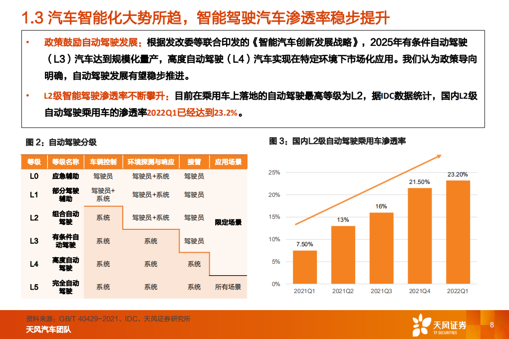 汽车零部件行业智能电动汽车赛道深度五：线控制动，国产替代加速-220809.pdf 第8页