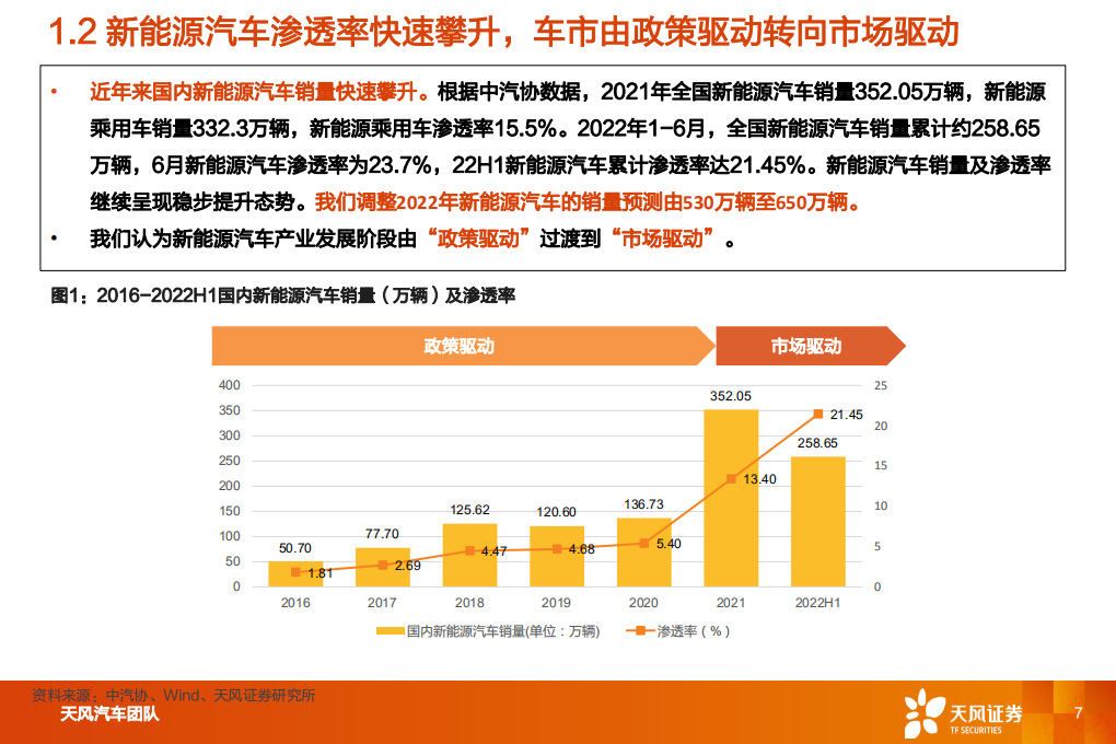 汽车零部件行业智能电动汽车赛道深度五：线控制动，国产替代加速-220809.pdf 第7页