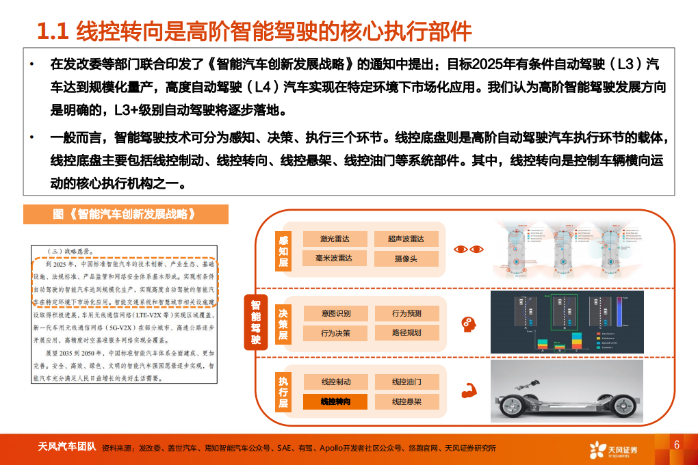 汽车零部件行业智能电动汽车深度报告：线控转向，高阶智能驾驶核心部件-220722.pdf 第6页