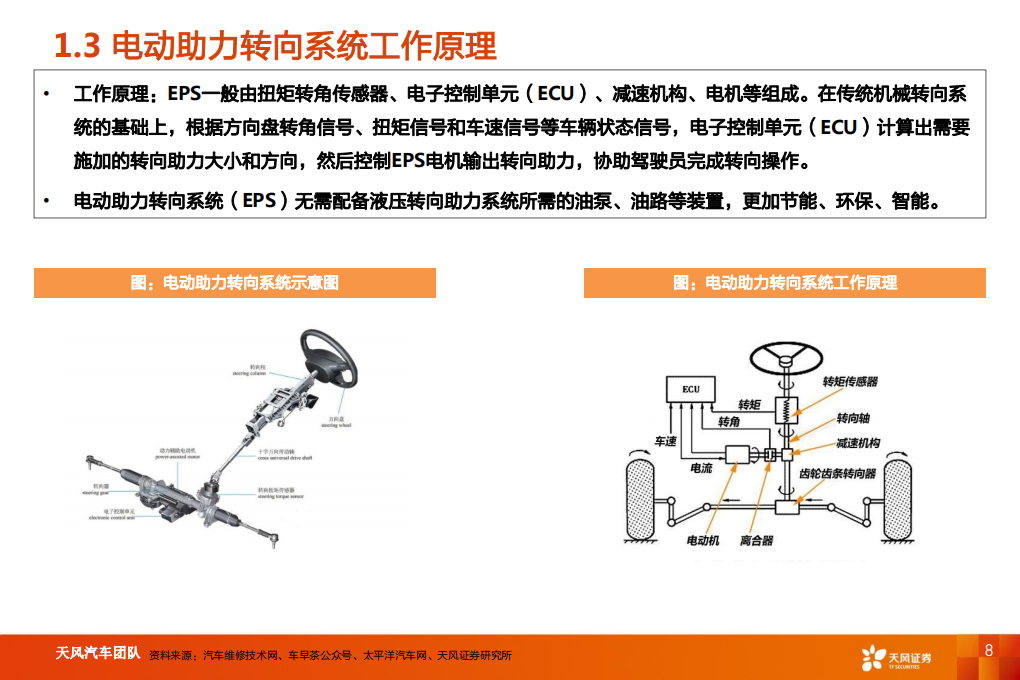 汽车零部件行业智能电动汽车深度报告：线控转向，高阶智能驾驶核心部件-220722.pdf 第8页