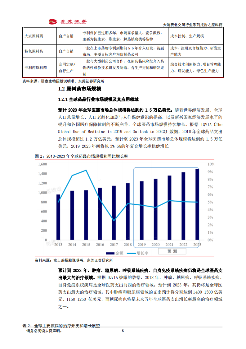大消费北交所行业系列报告之原料药：多重因素推动，行业发展可期-220725.pdf 第5页
