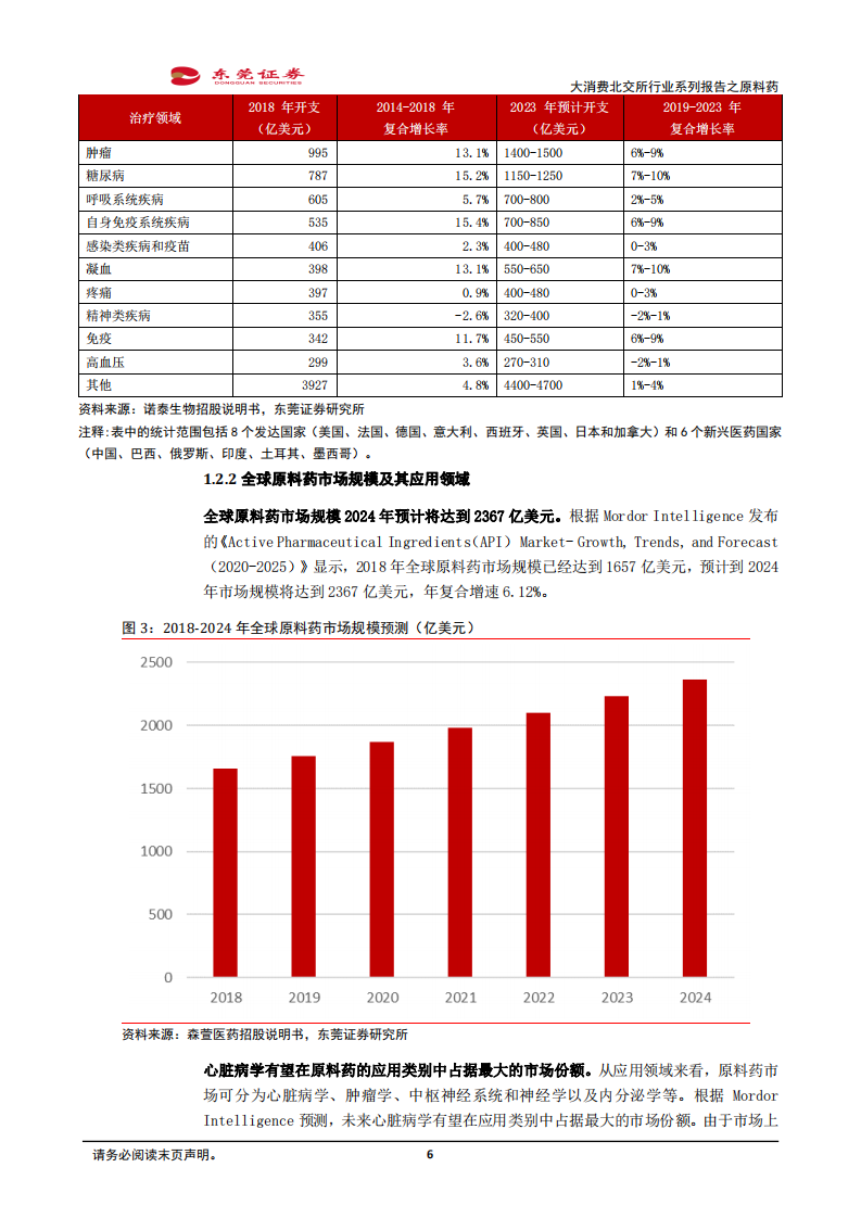 大消费北交所行业系列报告之原料药：多重因素推动，行业发展可期-220725.pdf 第6页
