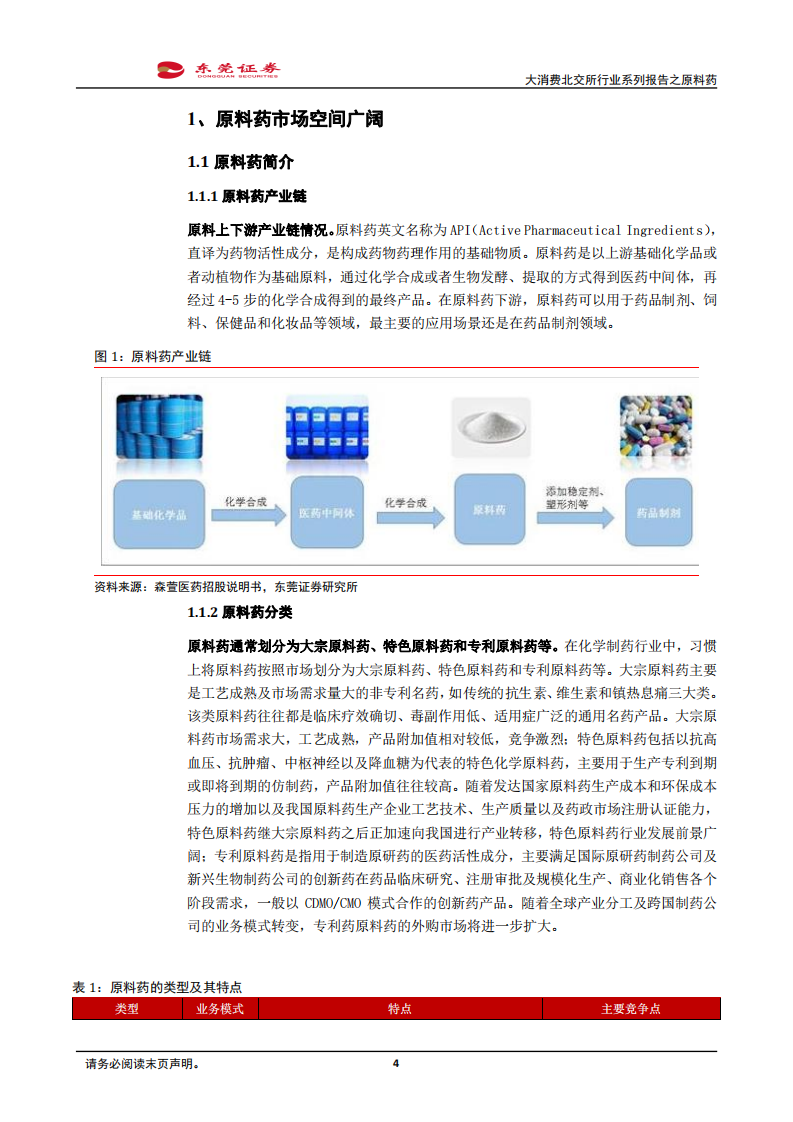 大消费北交所行业系列报告之原料药：多重因素推动，行业发展可期-220725.pdf 第4页