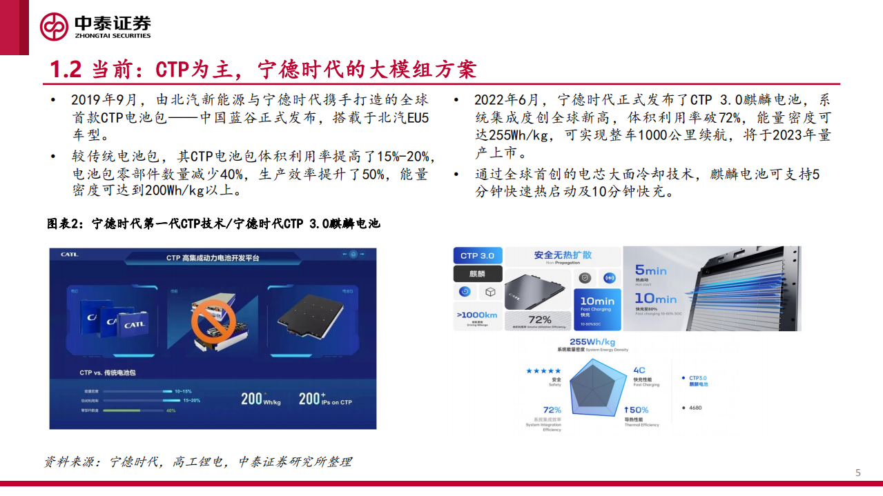 汽车&机械行业：电池包及汽车底盘演进路线展望-220708.pdf 第5页