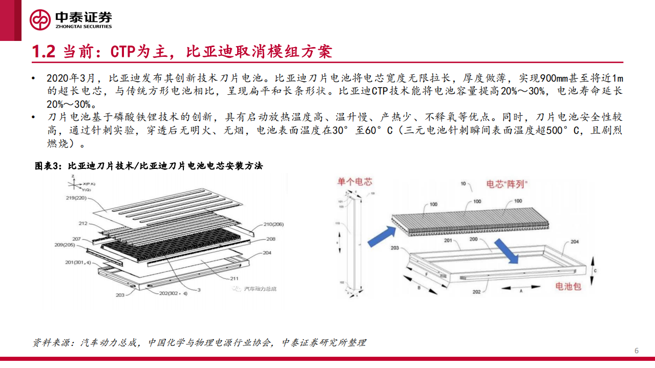 汽车&机械行业：电池包及汽车底盘演进路线展望-220708.pdf 第6页