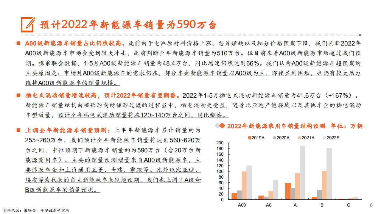 汽车行业：产销规模恢复，新能源汽车彰显韧性-220707.pdf 第6页