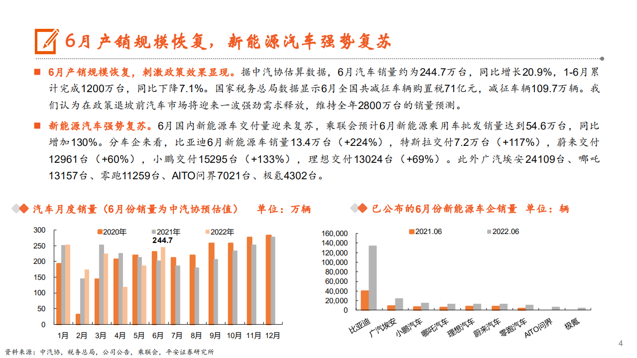 汽车行业：产销规模恢复，新能源汽车彰显韧性-220707.pdf 第4页