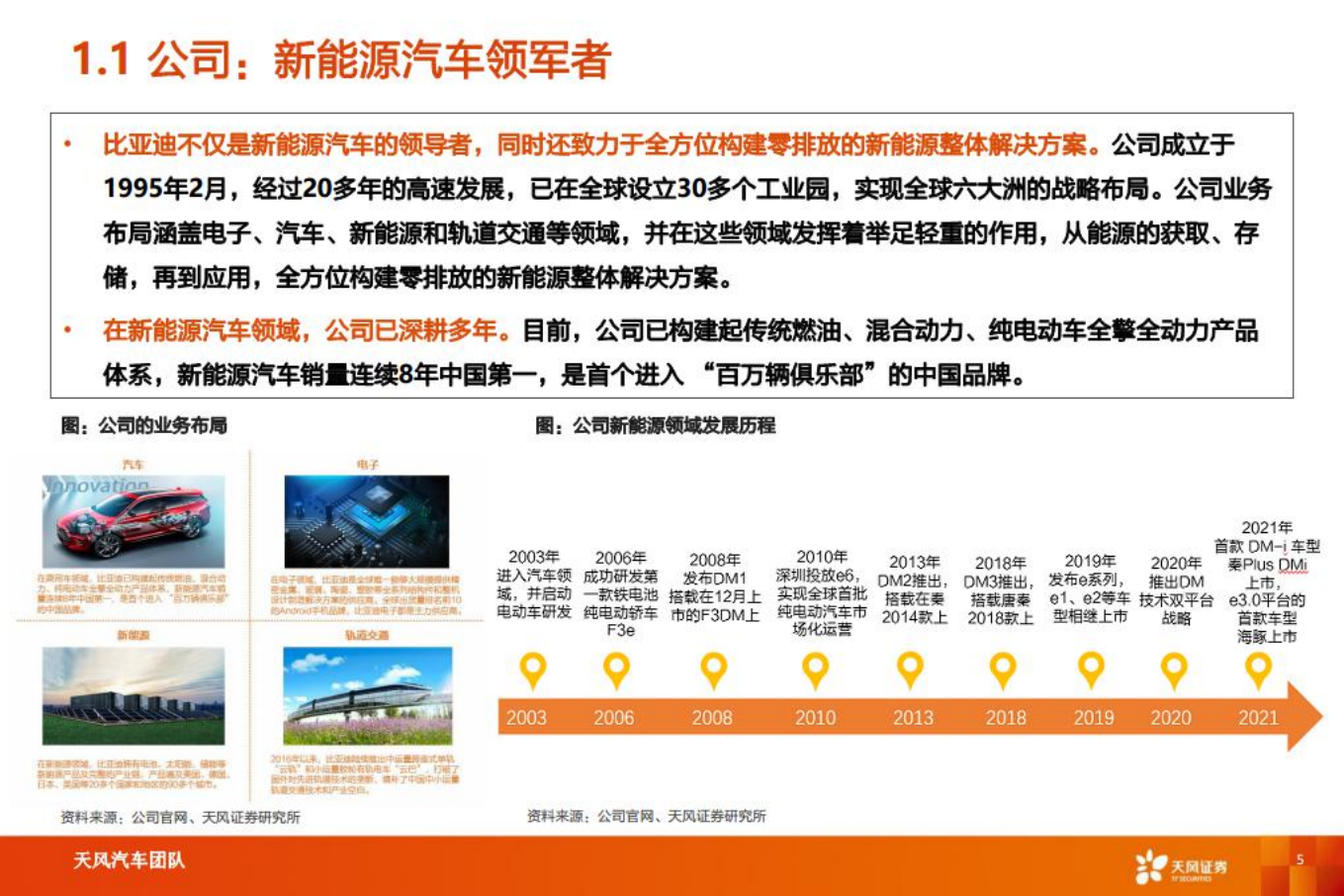 汽车行业智能电动汽车细分赛道深度：比亚迪快速成长，产业链偕行共进-220711.pdf 第5页