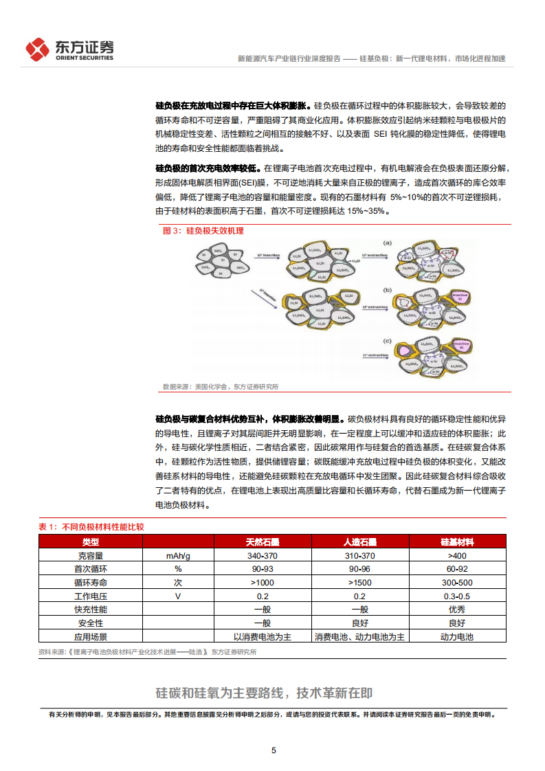 新能源汽车产业链行业：硅基负极，新一代锂电材料，市场化进程加速-220630.pdf 第5页