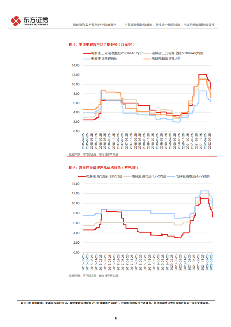 新能源汽车产业链行业深度报告：六氟磷酸锂价格触底，龙头企业盈利趋稳，市场份额有望持续提升-220630.pdf 第6页