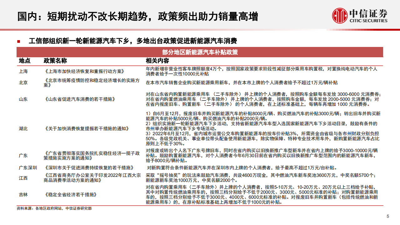 新能源汽车行业2022年下半年投资策略：产业深化发展，创新驱动进步-220706.pdf 第5页