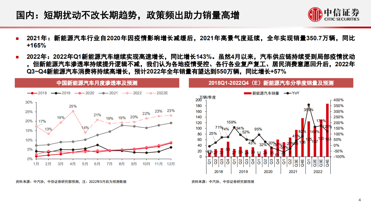 新能源汽车行业2022年下半年投资策略：产业深化发展，创新驱动进步-220706.pdf 第4页