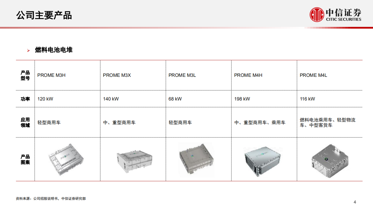 新能源汽车行业产业链专题报告：一张图看懂捷氢科技-220705.pdf 第5页