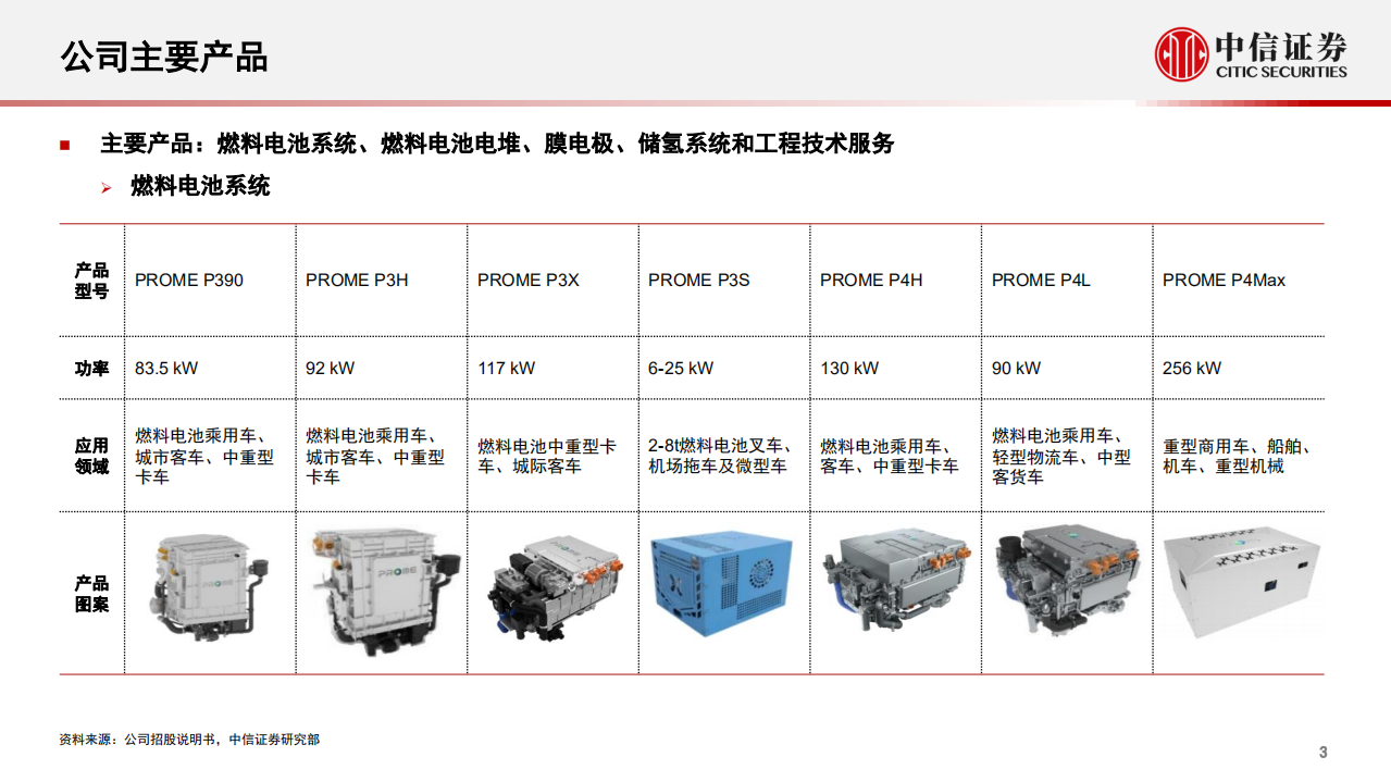 新能源汽车行业产业链专题报告：一张图看懂捷氢科技-220705.pdf 第4页