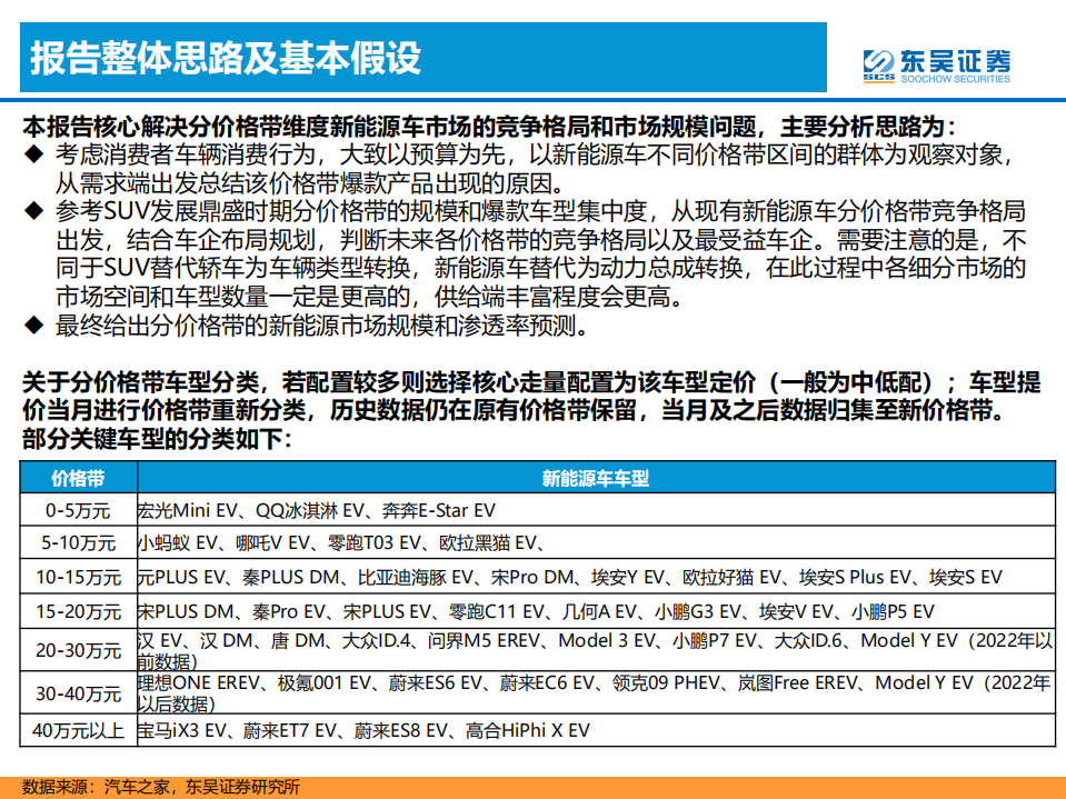 新能源汽车行业格局展望：百花齐放，自主全面崛起！-220803.pdf 第3页