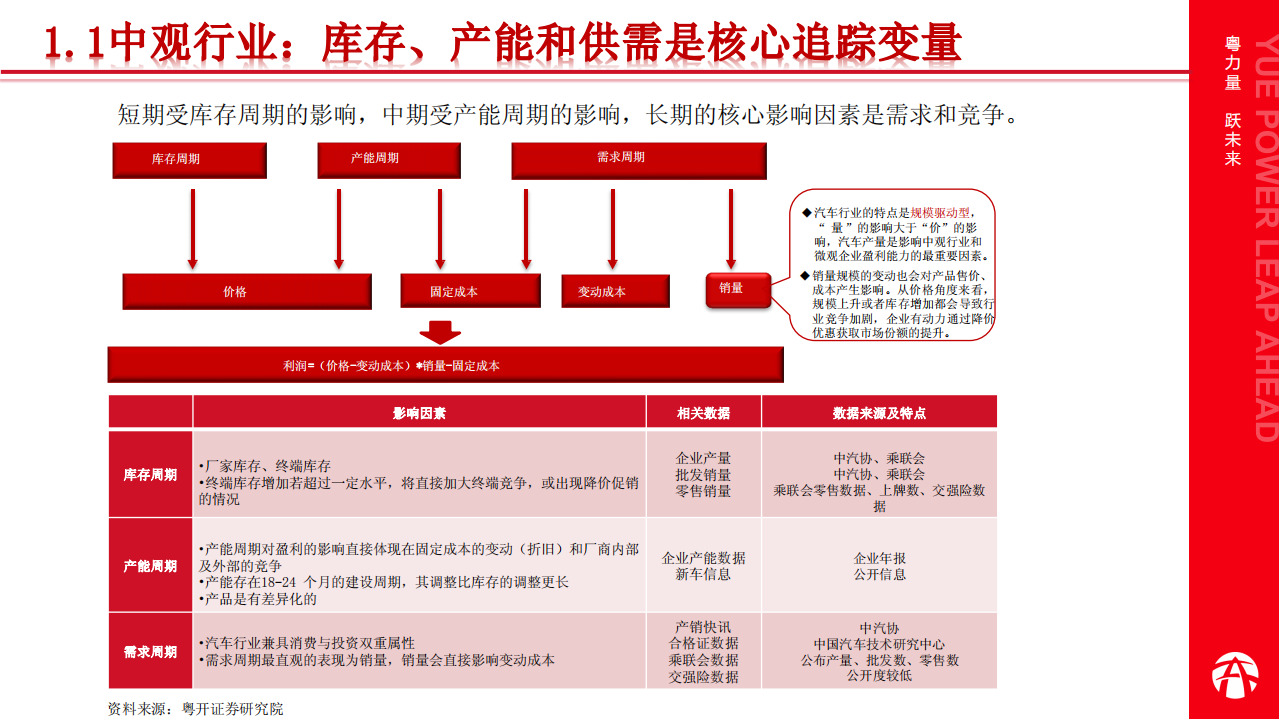 新能源汽车行业研究框架：变与不变-220811.pdf 第4页