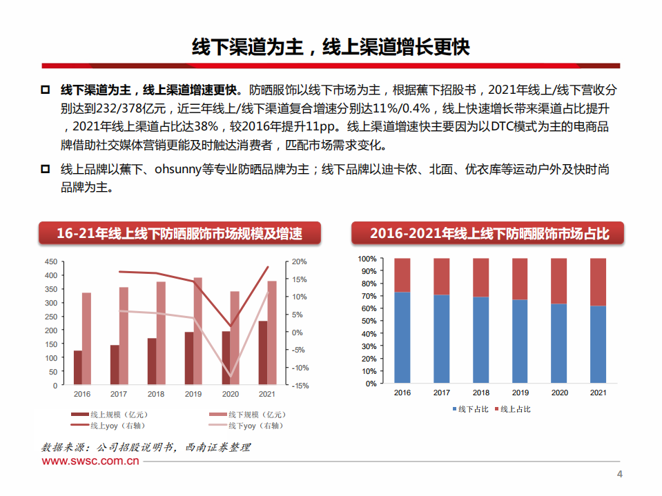 纺服行业专题：扩张的防晒服市场，进击的蕉下-220728.pdf 第5页