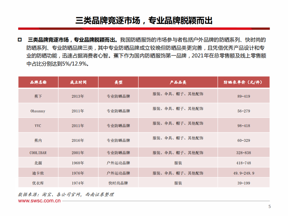 纺服行业专题：扩张的防晒服市场，进击的蕉下-220728.pdf 第6页