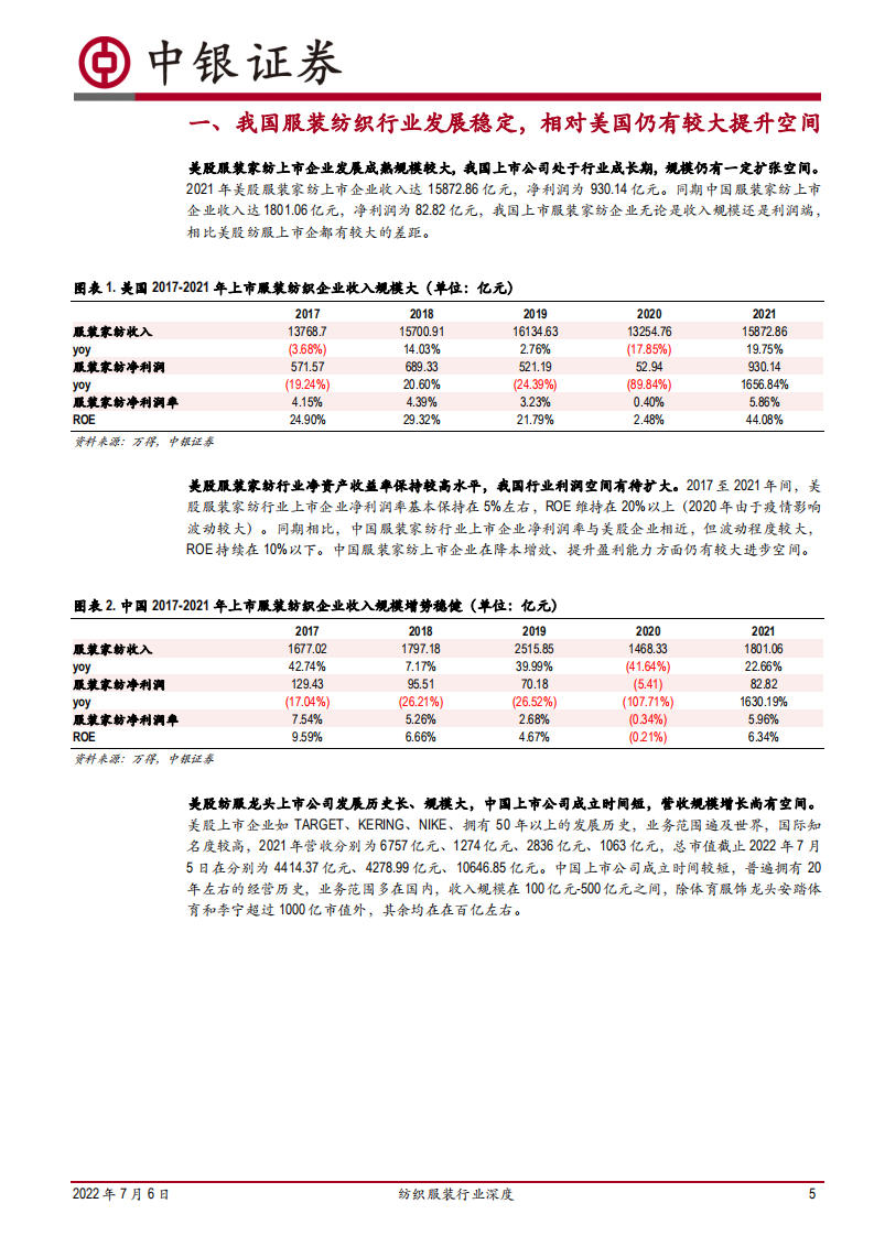 纺织服装行业深度：美股服装龙头估值的特征和演进-220706.pdf 第5页